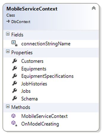 mobile service context